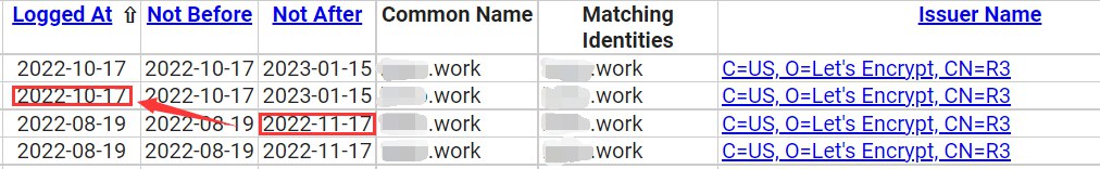 通过cname优选域名/IP接入cloudflare