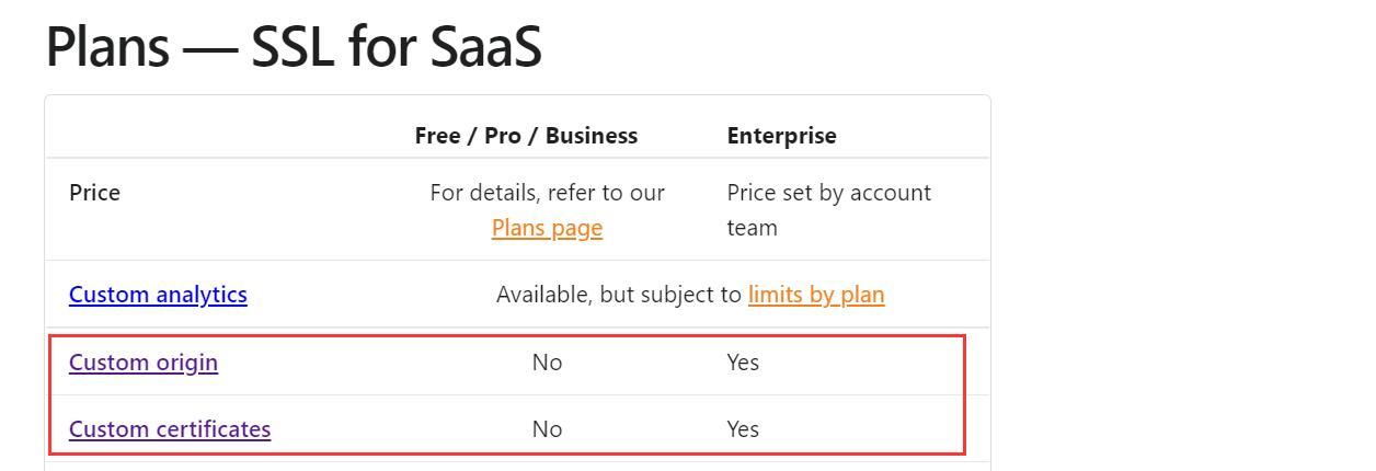 通过cname优选域名/IP接入cloudflare